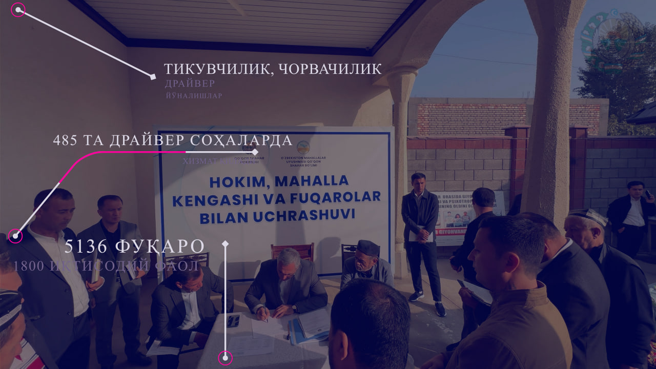 http://api3.fergana.uz/files/150700/news/file-2104045726070395.jpg