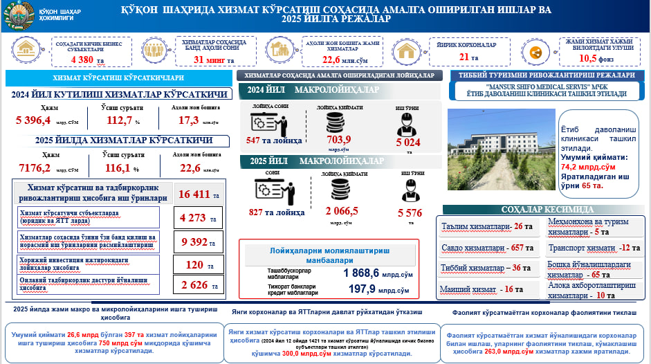 http://api3.fergana.uz/files/150700/photoMedias/file-2095070766459060.jpg