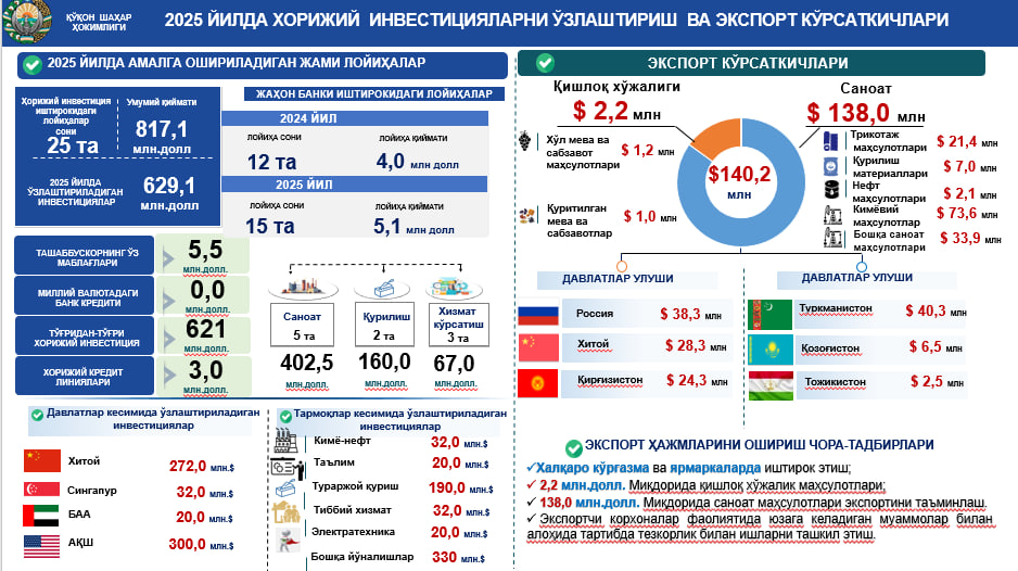 http://api3.fergana.uz/files/150700/photoMedias/file-2096399775132115.jpg