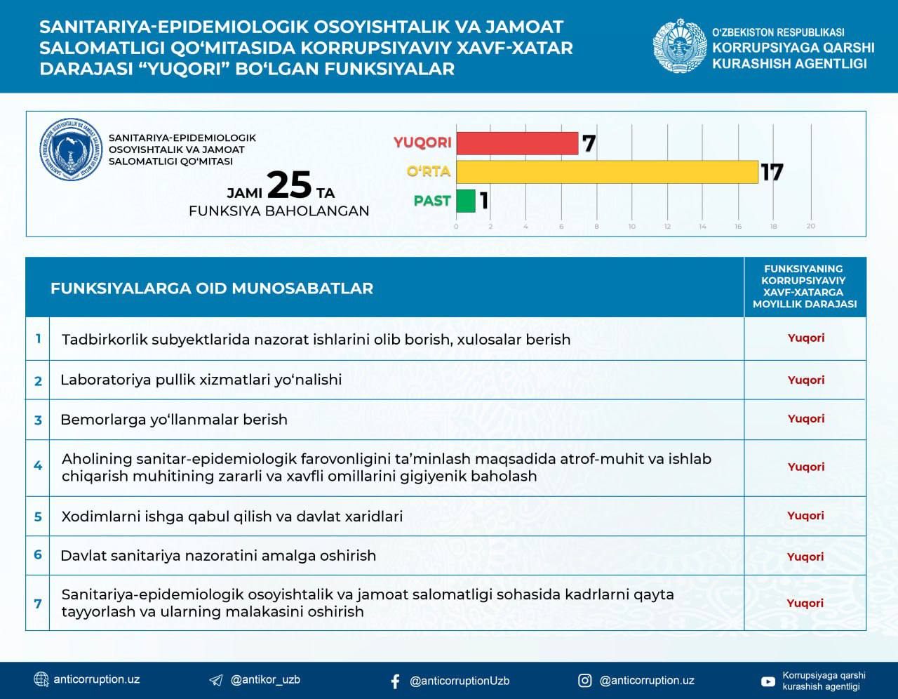 http://api3.fergana.uz/files/151200/news/file-2097110497273705.jpg
