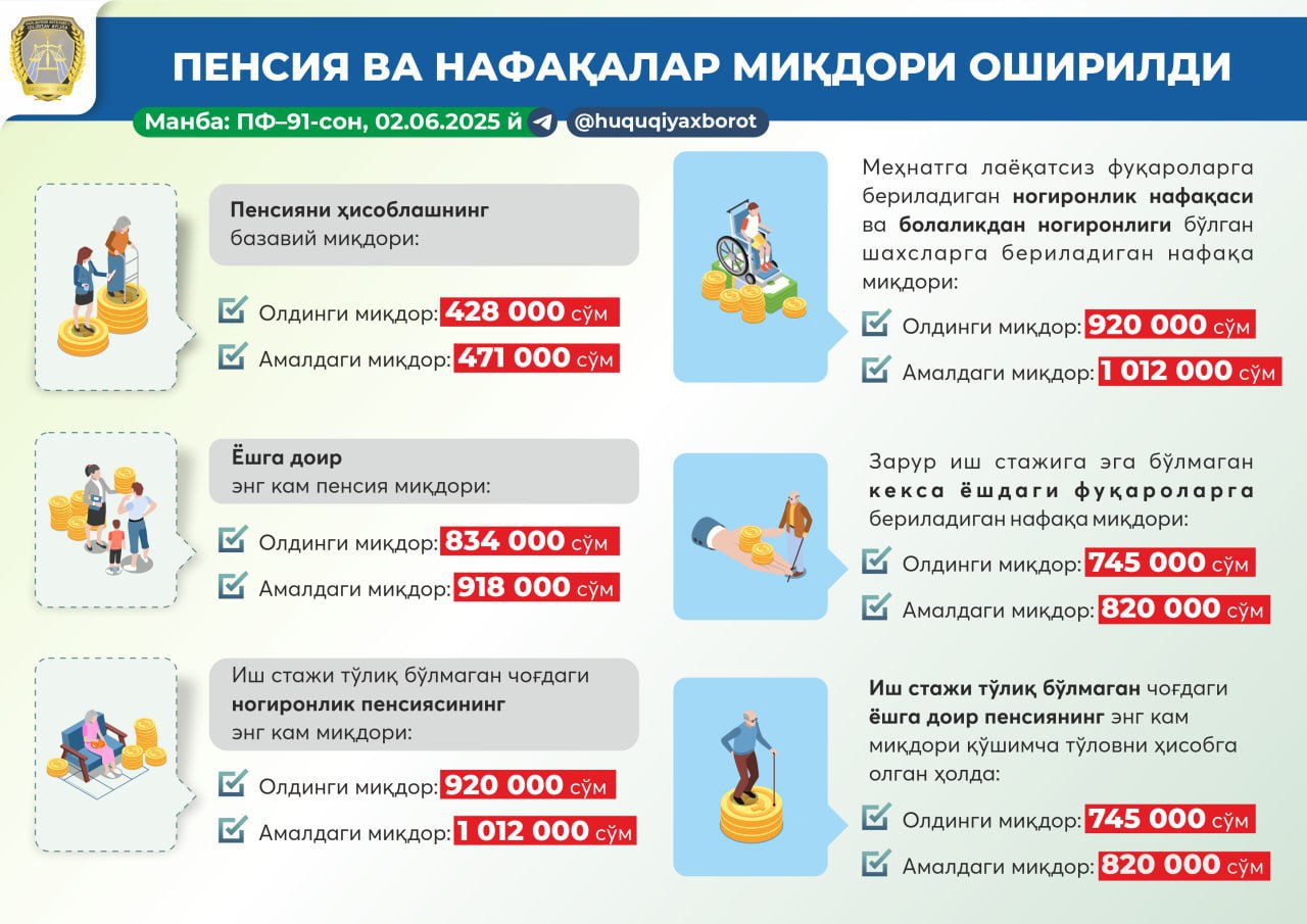 http://api3.fergana.uz/files/151400/news/file-2092896961349130.jpg
