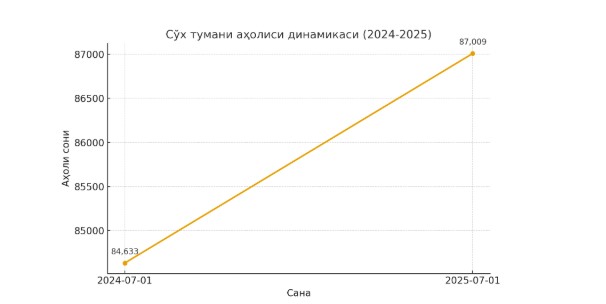 http://api3.fergana.uz/files/151400/news/file-2098980858161930.jpg