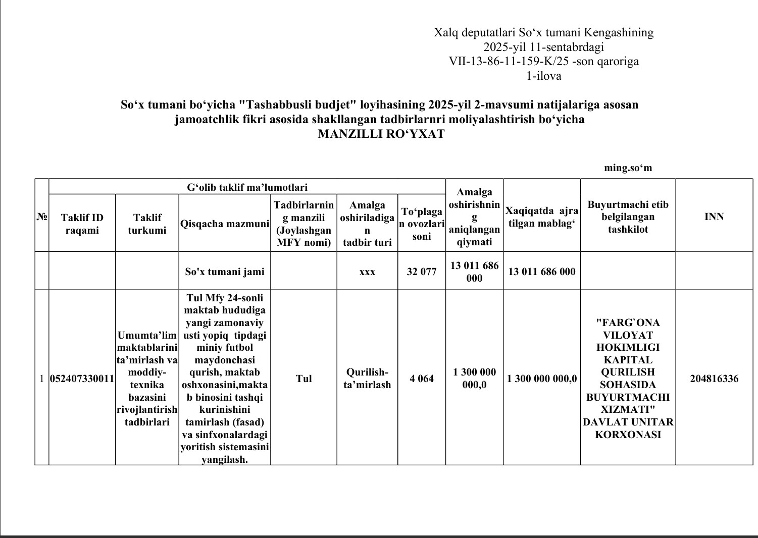 http://api3.fergana.uz/files/151400/news/file-2100726725130815.jpg