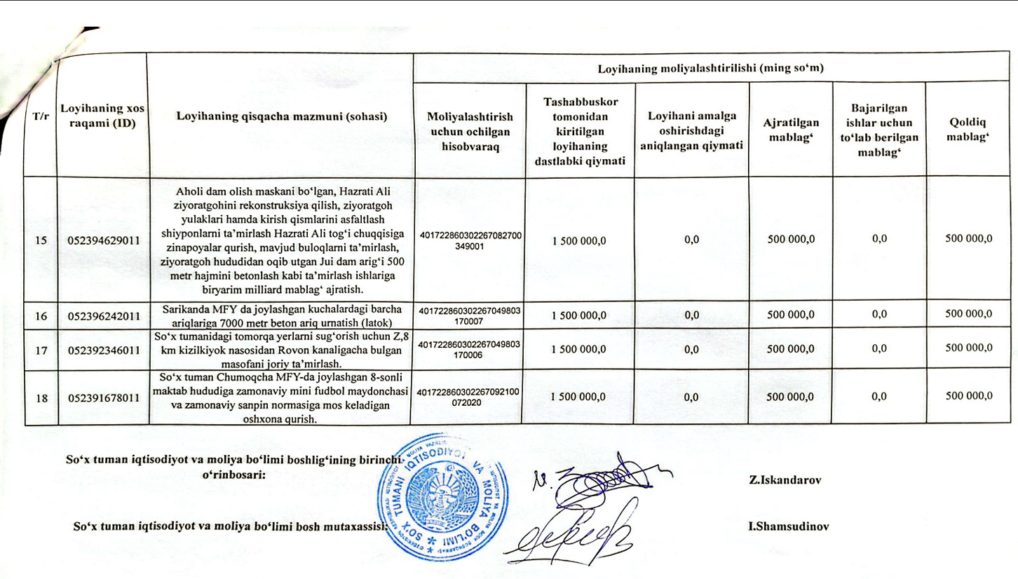 http://api3.fergana.uz/files/151400/news/file-2103201691719675.jpg