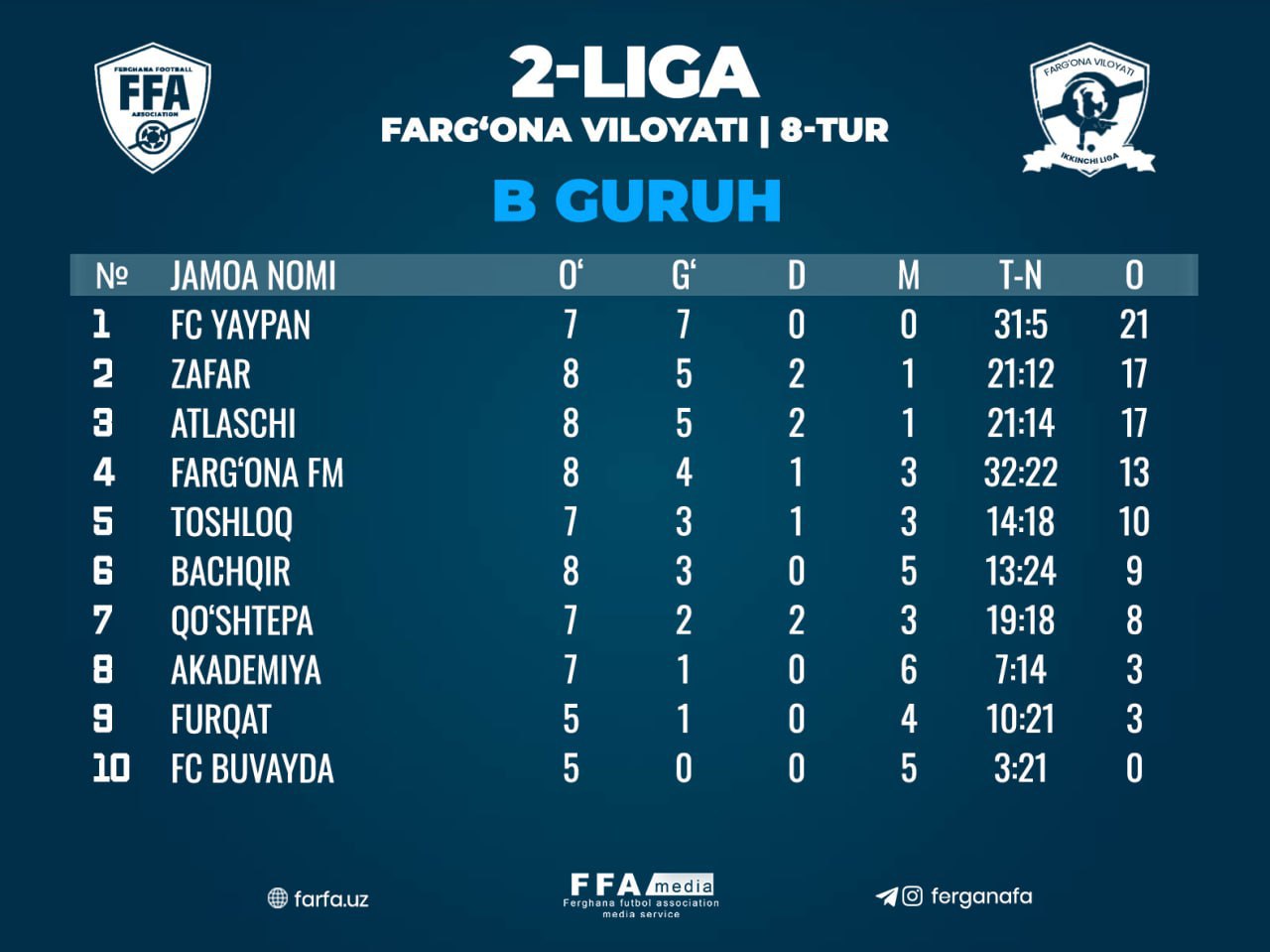 http://api3.fergana.uz/files/151800/news/file-2093610459178165.jpg